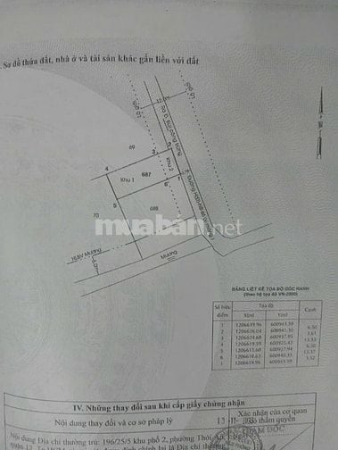 Đất thổ cư KDC đường Bùi Công Trừng 
