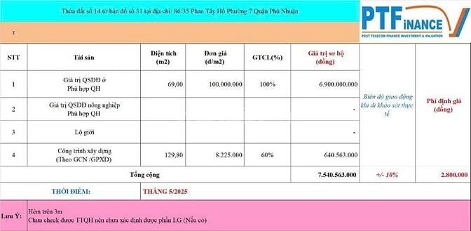 Bán nhà cũ hẻm 86/35 Phan Tây Hồ, hẻm 4m thông, Phú Nhuận
