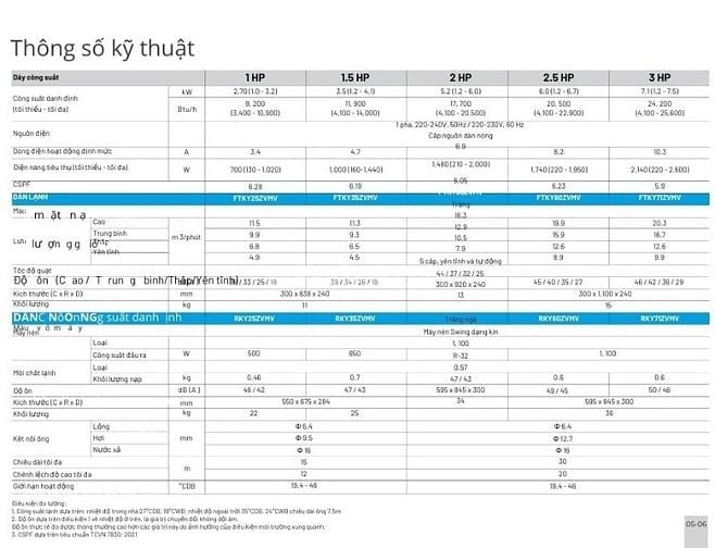 Máy lạnh treo tường Daikin FTKY