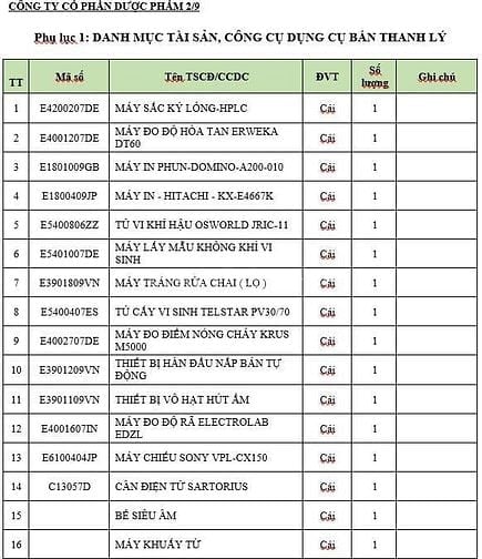 Cty CP Dược phẩm 2/9: THƯ MỜI THAM GIA CHÀO GIÁ MUA THANH LÝ TÀI SẢN