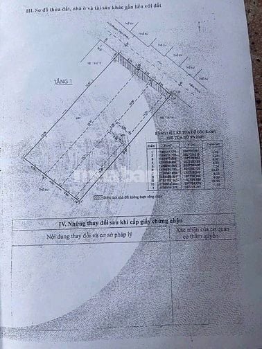 Bán 450m2 đất thổ cư. Tiện xây CHDV, biệt thự, ks