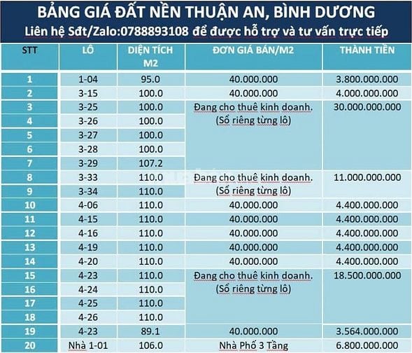💎CƠ HỘI ĐẦU TƯ, AN CƯ, CHỈ CÒN DUY NHẤT 19 LÔ ĐẤT NỀN, NHÀ PHỐ.