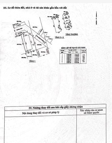   Cần bán gấp căn hộ dịch vụ đường 49 Võ Văn Hát.