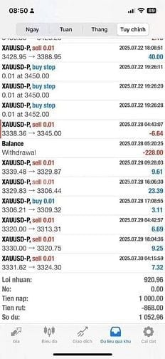 Copytrade đã đạt lợi nhuận 920$/vốn 1000$