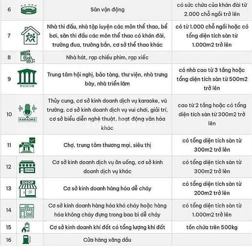 Bảo hiểm cháy nổ Nghị Định số 105/2025/NĐ CP được Chính phủ ban hành 