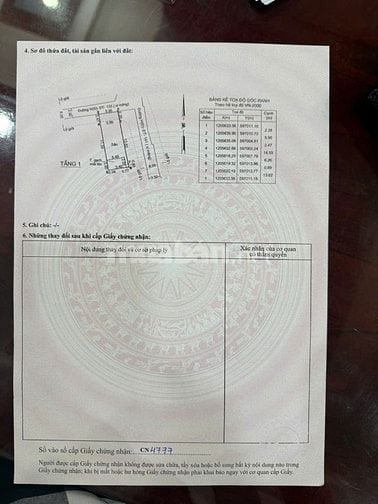 Đất thổ cư KDC HXH Đông Thạnh 4-2 