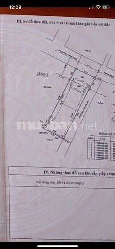 Bán nhà cấp 4 . Hẻm 12m xây, CHDV , biệt thự ,ks