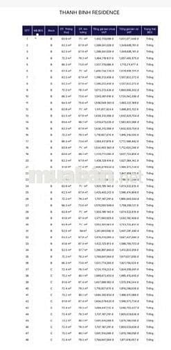 Bán 48 căn chung cư Thanh Bình, sổ hồng ,không khóa cửa