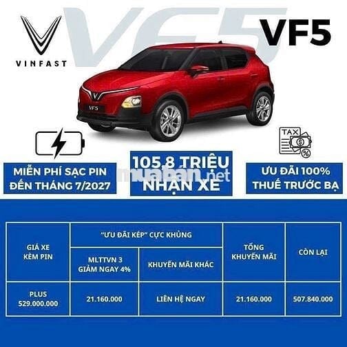 VinFast VF5 2025 Plus
