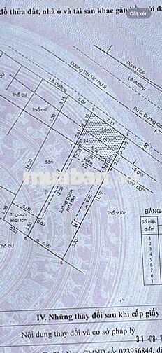 Nhà cấp 4 Shr 7x25m Sổ 165m MT đg Tân Thới Nhì 14 cách Dg Công Khi 50m