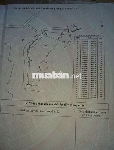 120mX25m đất phù hợp Người Phật Tử ở