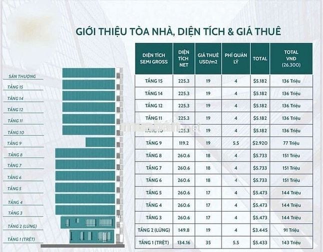 Cho Thuê VP mặt tiền đường Trần Hưng Đạo, Quận 5. DT 168m2