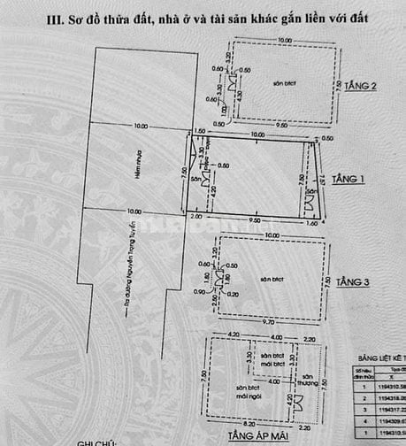  BIỆT THỰ 4 TẦNG – KHU COMPOUND 282 NGUYỄN TRỌNG TUYỂN, 33 TỶ