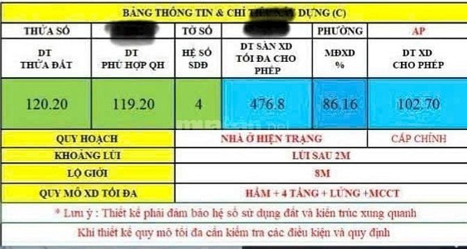BÁN NHÀ 20.4 TỶ - XÂY 2 TẦNG PHƯỜNG AN PHÚ - KẾ BÊN TUYẾN MÊ TRO