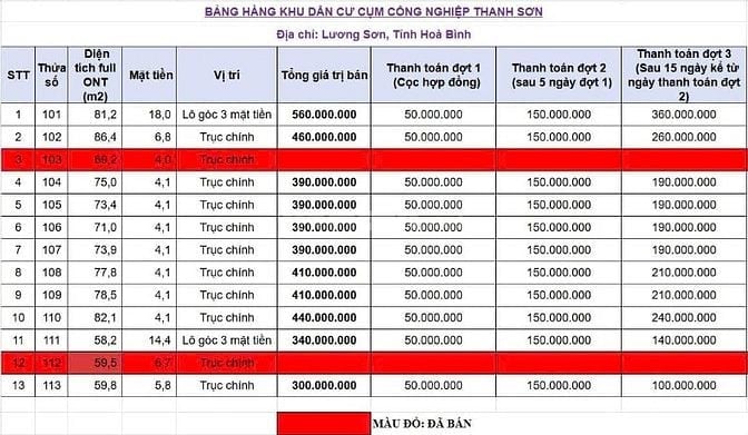 🏗 ĐẤT NỀN GẦN KCN THANH SƠN – CHỈ TỪ 3XX TRIỆU/NỀN 📍 Thanh Sơn, Lươn