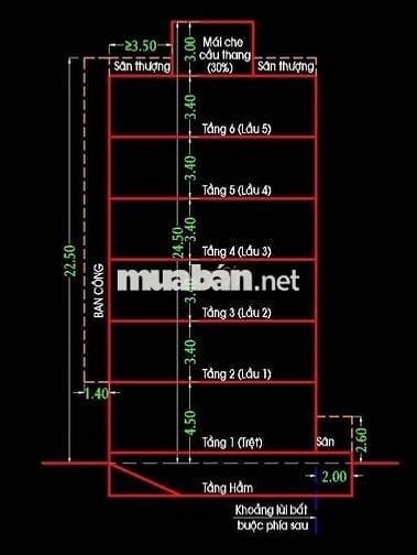mtkd tân kỳ tân quý nhà 3 tầng ngang hơn 5m hiếm có