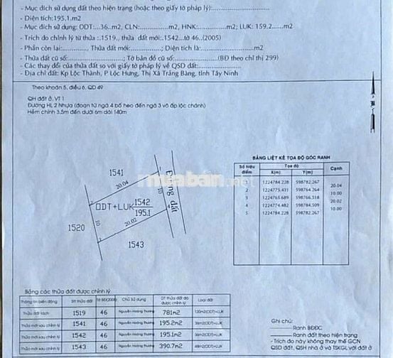 Bán Gấp đất Gần Chợ Cầu Xe Lộc Hưng Trảng Bàng. Giá 730tr/195m2 SHR LH