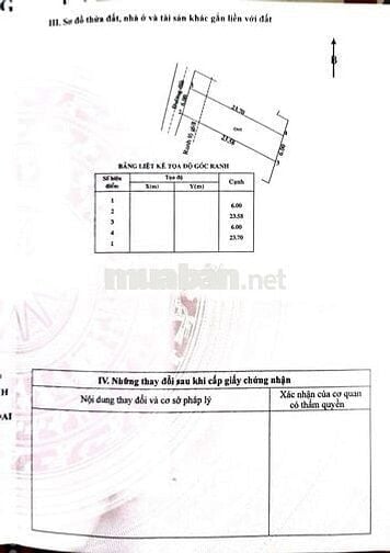 Bán gấp lô đất 1,4 tỷ DT 140m2 sổ riêng Đ.Nguyễn Thị Se, Tân Thông Hội