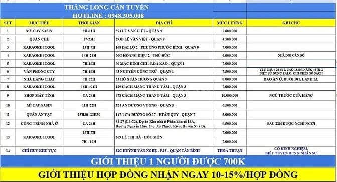 CẦN GẤP 5 NAM GIỮ XE THỜI VỤ - LƯƠNG LIỀN - CÁC QUẬN TRONG TPHCM