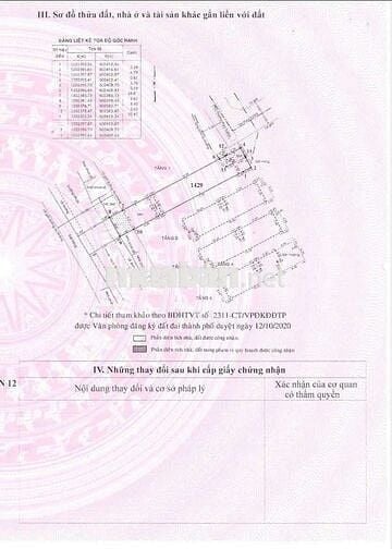 CẦN BÁN NHÀ 28TY ĐƯỜNG THẠNH XUÂN 22, Q 12, 
Dt 198,2m2 và 189m2