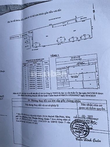 BÁN NHÀ .cấp 4 –dt- 1707m2. Đất ở đô thị .tiện xây căng hộ . Cao tầng 