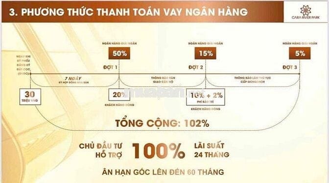 Mua nhà dể dàng chỉ với 1,4 tỷ không lo áp lực Ngân hàng