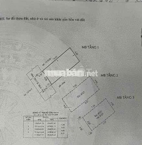 4 TẦNG - 36M2 - NGAY AEON MALL TÂN PHÚ - 3 PN - nhỉnh 5tỉ