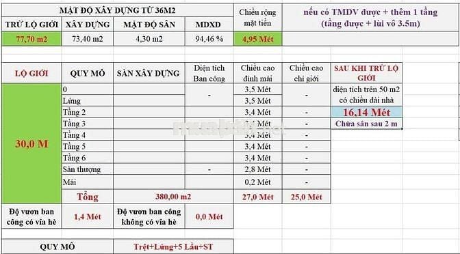⚡️ Hót Nóng ⚡️ P.Trường Thọ- Đường xe tăng- 7.5 tỷ Nhỉnh