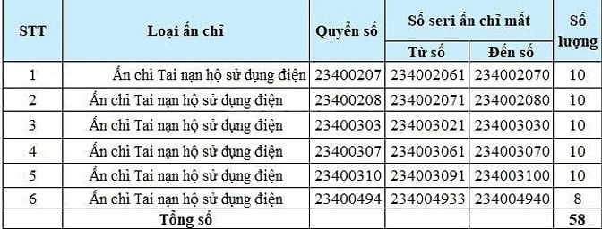 THÔNG BÁO VỀ VIỆC THẤT LẠC GIẤY CHỨNG NHẬN(ẤN CHỈ) BẢO HIÊM