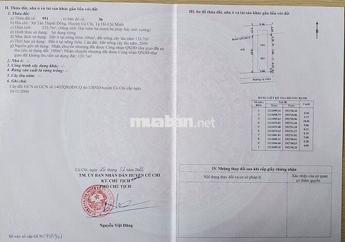 BÁN GẤP ĐẤT TÂN THẠNH ĐÔNG – CỦ CHI