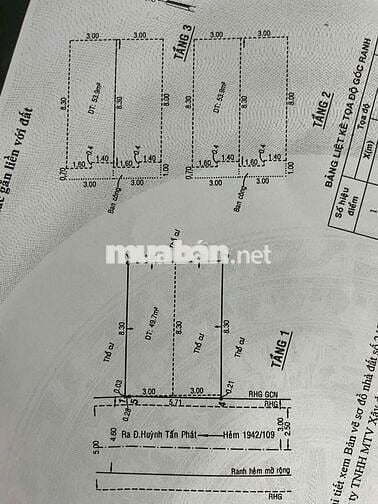 NHÀ 3 TẦNG SỔ HỒNG RIÊNG (DSH ) HẺM XE HƠI 🚗 1942 HUỲNH TẤN PHÁT NB