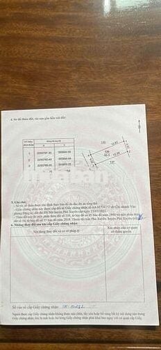💥 SIÊU PHẨM ĐẤT THỊ TRẤN -PHÚ XUYÊN - HÀ NỘI ( SỔ ĐỎ ĐÔ THỊ) ĐẤT Hai