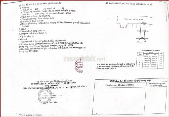 Đất thổ cư 85m2 Nhà Bè, HCM (giá còn thương lượng)
