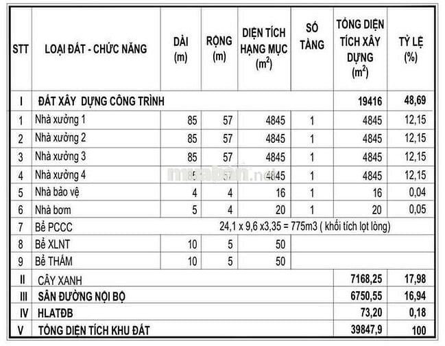 Cho thuê. 4.800m đến 19.000m nhà xưởng tân uyên bình dương
