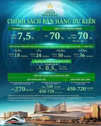 Chính thức mở bán dự án siêu kinh điển vinhomes cần giờ 