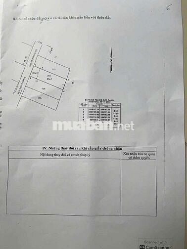 ĐẤT ĐƯỜNG NGUYỄN THỊ THẢNH,DT:102m2, SỔ HỒNG RIÊNG, CHỈ 3.55 TỶ