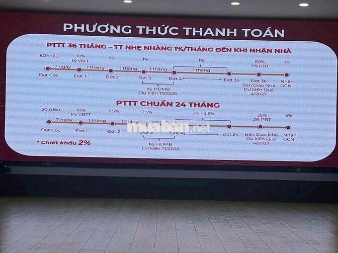 CĂN HỘ THE WIN CITY - KĐT MỚI ĐỨC HOÀ