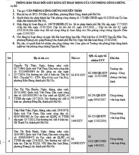 Thông báo thay đổi giấy đăng ký hoạt động VPCC Nguyễn Thảo, TP.Hà Nội