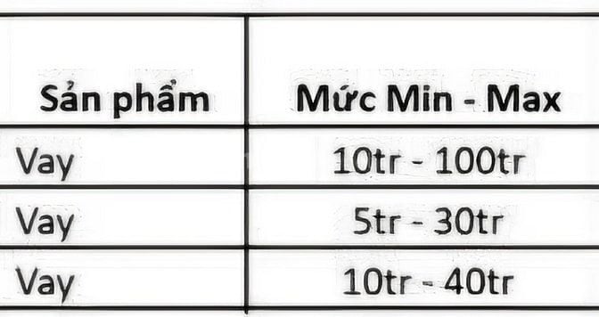 Hỗ trợ vay vốn- thủ tục đơn giản nhanh chóng