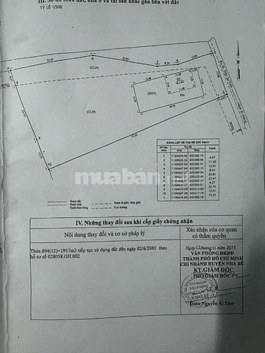 Nhà vườn khu dân cư đường đào sư tích 