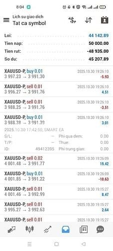 BTGROUP_EA_GOLD – SIÊU BOT GIAO DỊCH TỰ ĐỘNG, AN TOÀN, SINH LỜI 10–15%