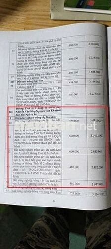 7000m2 đất trồng cây lâu năm mặt tiền đường bờ kênh