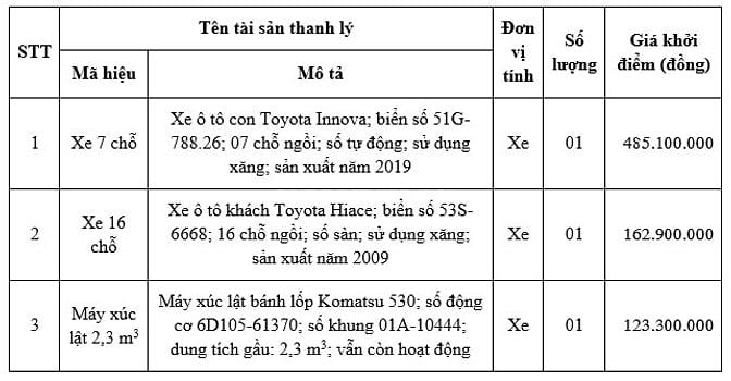 Công ty TNHH MTV Dịch vụ công ích quận Phú Nhuận thông báo thanh lý