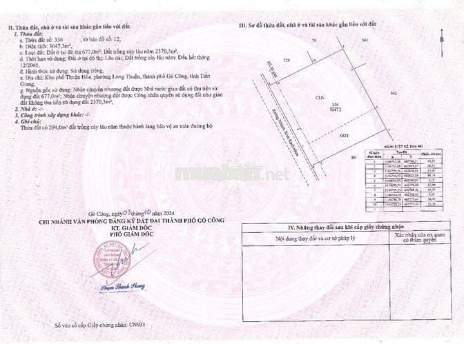 Bán đất mặt tiền đường nhựa , Phường Long Thuận