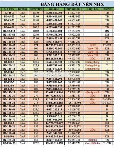 Giỏ hàng Chủ Đầu tư Sun Group các lô góc kề góc tuyệt đẹp