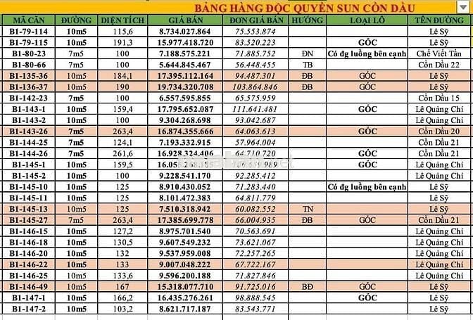 Giỏ hàng Chủ Đầu tư Sun Group các lô góc kề góc Cồn Dầu tuyệt đẹp