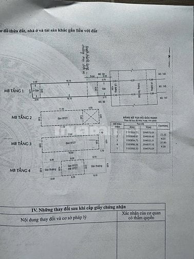 Gán Bán MTKD Tân Quý 5M x 20M 4 Tầng Giá Rẻ ngay Aeon Mall