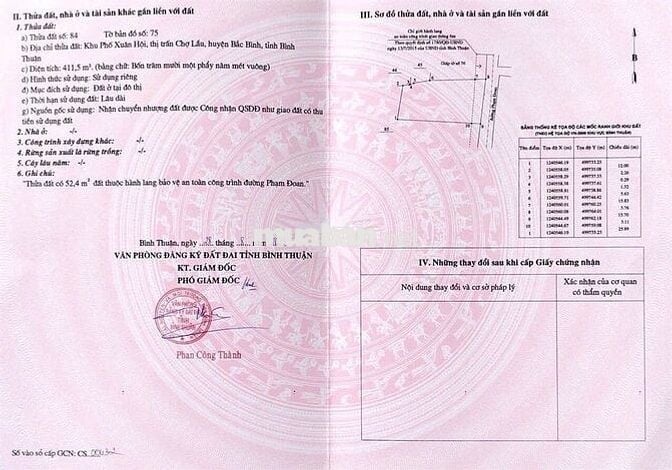 Bán Đất Vị Trí Đắc Địa Thị Trấn Chợ Lầu, Bắc Bình, Bình Thuận