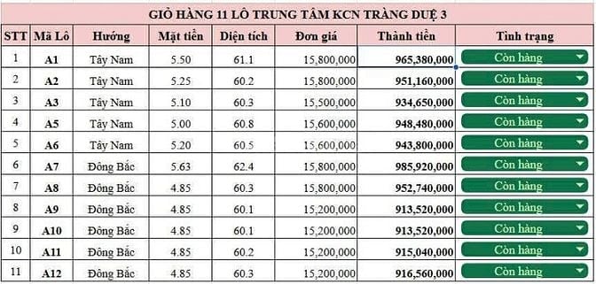 BÁN ĐẤT KHU CÔNG NGHIỆP TRÀNG DUỆ 3 , HUYỆN AN LÃO , XÃ BÁT TRÀNG 