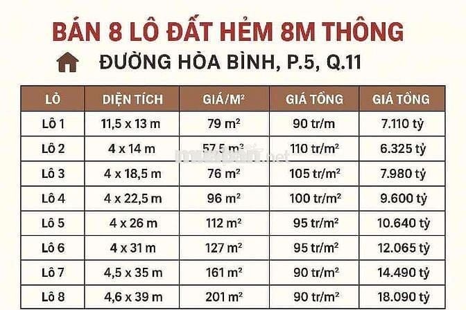 ⭐️HÀNG TƯƠI CẬP BẾN ⭐️NGAY ĐẦM SEN Q11